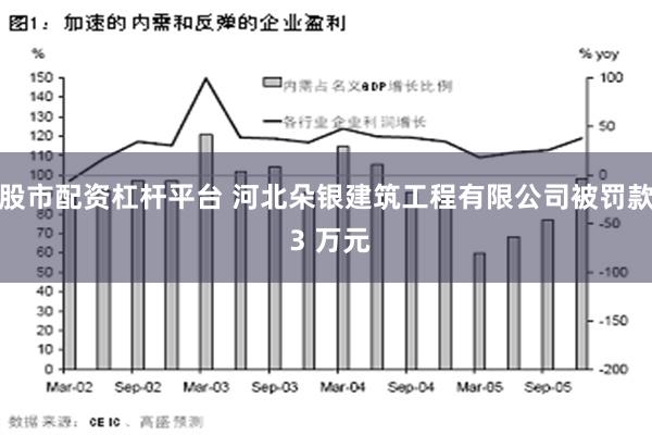 股市配资杠杆平台 河北朵银建筑工程有限公司被罚款 3 万元