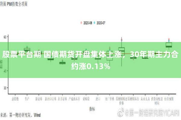 股票平台期 国债期货开盘集体上涨，30年期主力合约涨0.13%