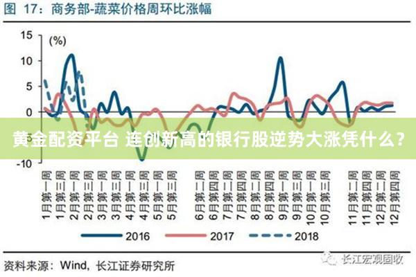 黄金配资平台 连创新高的银行股逆势大涨凭什么？