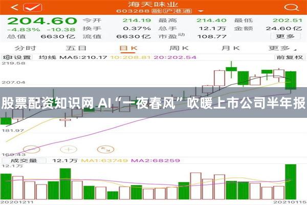 股票配资知识网 AI“一夜春风”吹暖上市公司半年报