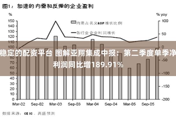 稳定的配资平台 图解亚翔集成中报：第二季度单季净利润同比增189.91%