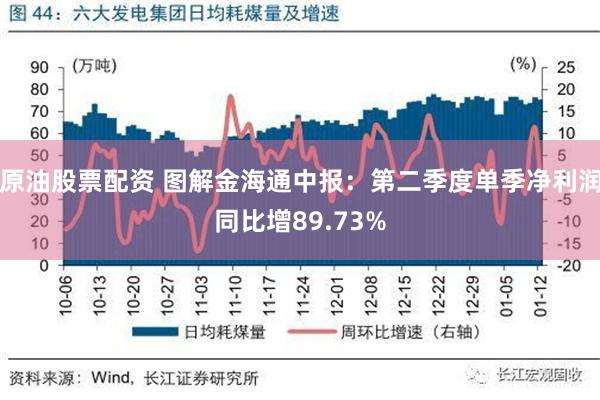 原油股票配资 图解金海通中报：第二季度单季净利润同比增89.73%