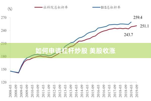 如何申请杠杆炒股 美股收涨