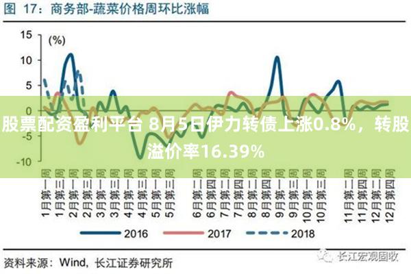 股票配资盈利平台 8月5日伊力转债上涨0.8%，转股溢价率16.39%