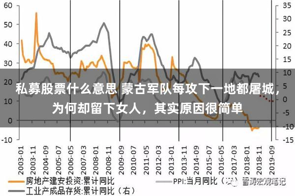 私募股票什么意思 蒙古军队每攻下一地都屠城，为何却留下女人，其实原因很简单