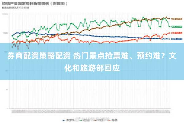 券商配资策略配资 热门景点抢票难、预约难？文化和旅游部回应