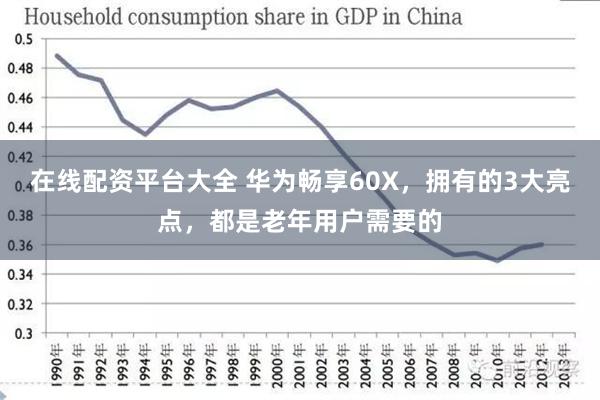 在线配资平台大全 华为畅享60X，拥有的3大亮点，都是老年用户需要的