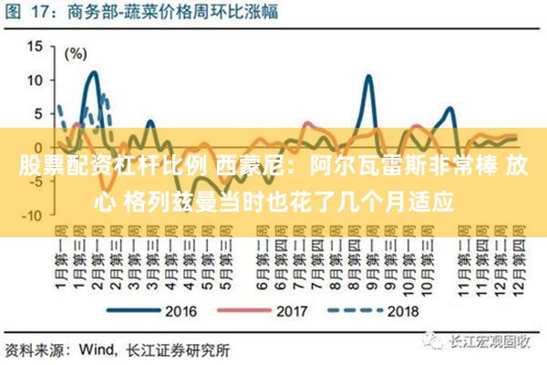 股票配资杠杆比例 西蒙尼：阿尔瓦雷斯非常棒 放心 格列兹曼当时也花了几个月适应