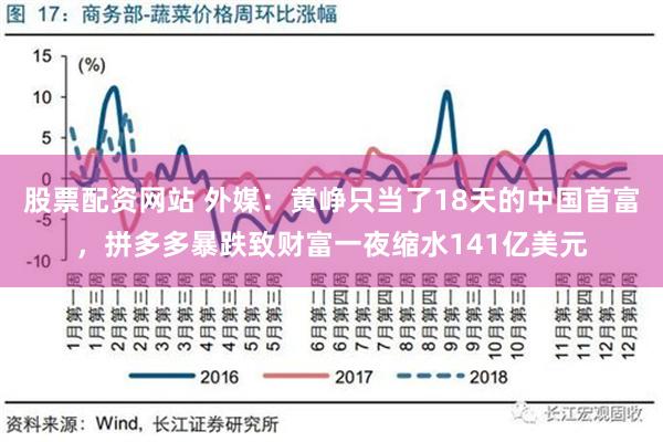 股票配资网站 外媒：黄峥只当了18天的中国首富，拼多多暴跌致财富一夜缩水141亿美元