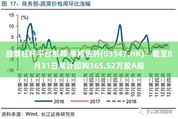 股票杠杆平台推荐 泰格医药(03347.HK)：截至8月31日累计回购365.52万股A股