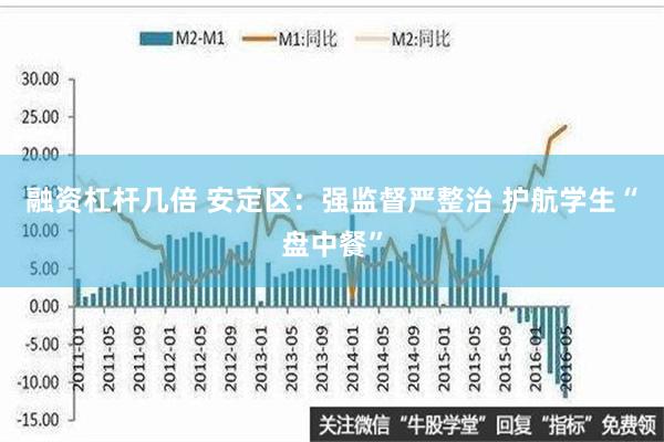 融资杠杆几倍 安定区：强监督严整治 护航学生“盘中餐”