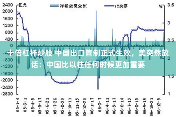 十倍杠杆炒股 中国出口管制正式生效，美突然放话：中国比以往任何时候更加重要