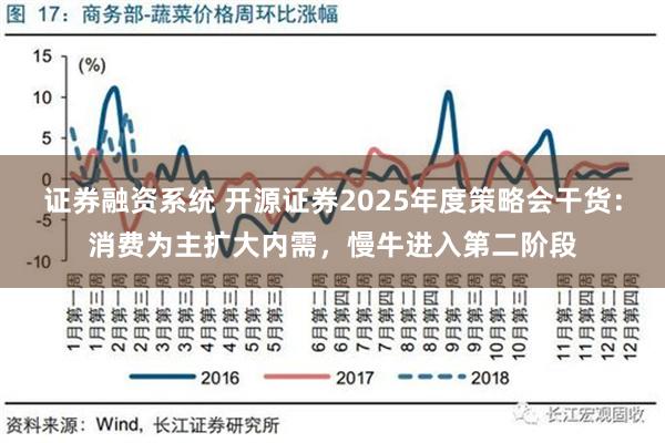 证券融资系统 开源证券2025年度策略会干货：消费为主扩大内需，慢牛进入第二阶段